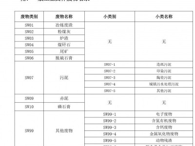 深圳光明街道危險(xiǎn)廢物處理回收處置